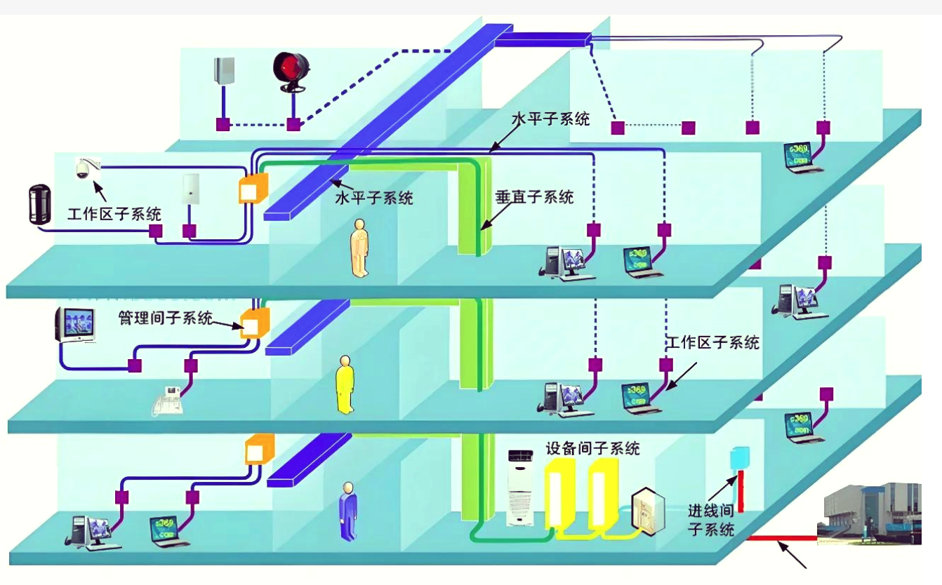 北京大中小學(xué)學(xué)校綜合布線(xiàn)系統(tǒng)怎么設(shè)計(jì)？凱源恒潤(rùn)北京監(jiān)控安裝工程公司根據(jù)用戶(hù)需求用
