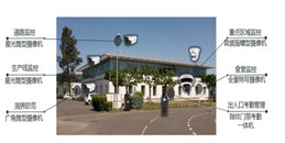 北京工業(yè)園區(qū)科技園區(qū)工廠車(chē)間高清監(jiān)控系統(tǒng)解決方案-凱源恒潤(rùn)北京監(jiān)控安裝工程公司