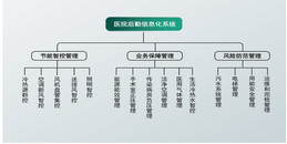 北京醫(yī)院衛(wèi)生院后勤信息化系統(tǒng)解決方案-凱源恒潤(rùn)北京監(jiān)控安裝工程公司