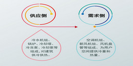 北京智能建筑樓控系統(tǒng)風(fēng)機(jī)盤(pán)管聯(lián)網(wǎng)溫控節(jié)能解決方案-凱源恒潤(rùn)北京監(jiān)控安裝工程公司