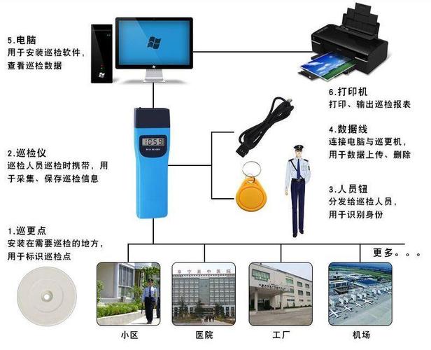 什么是電子巡更系統(tǒng)？凱源恒潤(rùn)北京監(jiān)控安裝工程公司用電子巡更系統(tǒng)助力安防精細(xì)化管理