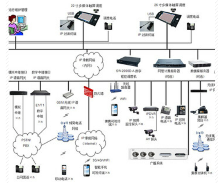 北京程控電話交換機(jī)上門安裝找凱源恒潤(rùn)北京監(jiān)控安裝工程公司，具體服務(wù)需要注意幾點(diǎn)內(nèi)