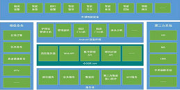 北京智慧醫(yī)療系統(tǒng)解決方案-凱源恒潤北京監(jiān)控安裝工程公司