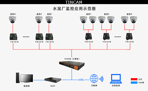 北京現(xiàn)代工廠高清監(jiān)控系統(tǒng)采用什么樣的設(shè)備可以滿足需求？凱源恒潤北京監(jiān)控安裝工程公