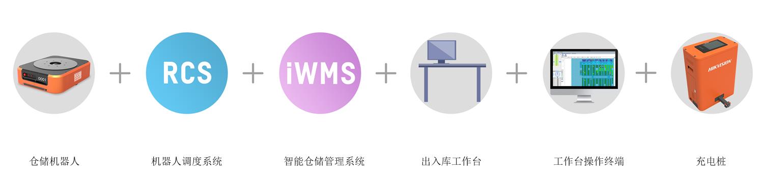 倉儲.jpg