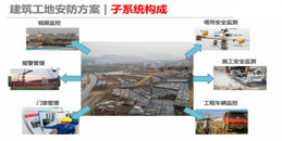 北京建筑工地施工現(xiàn)場智慧工地解決方案-凱源恒潤北京監(jiān)控安裝工程公司