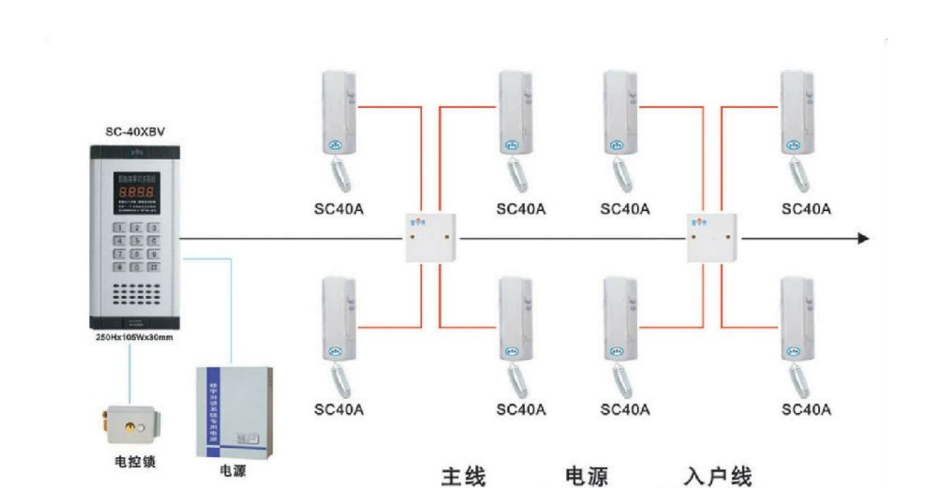 北京家庭報警系統(tǒng)安裝找凱源恒潤北京監(jiān)控安裝工程公司，為您提供安防報警、消防方面、