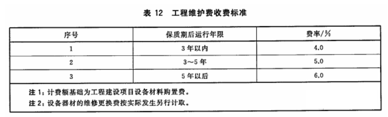 北京小區(qū)弱電系統(tǒng)維保怎么收費？凱源恒潤北京監(jiān)控安裝工程公司匯總?cè)蹼娤到y(tǒng)收費標準！