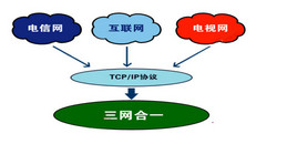 北京小區(qū)全光網(wǎng)（FTTR）三網(wǎng)合一系統(tǒng)解決方案-凱源恒潤北京監(jiān)控安裝工程公司