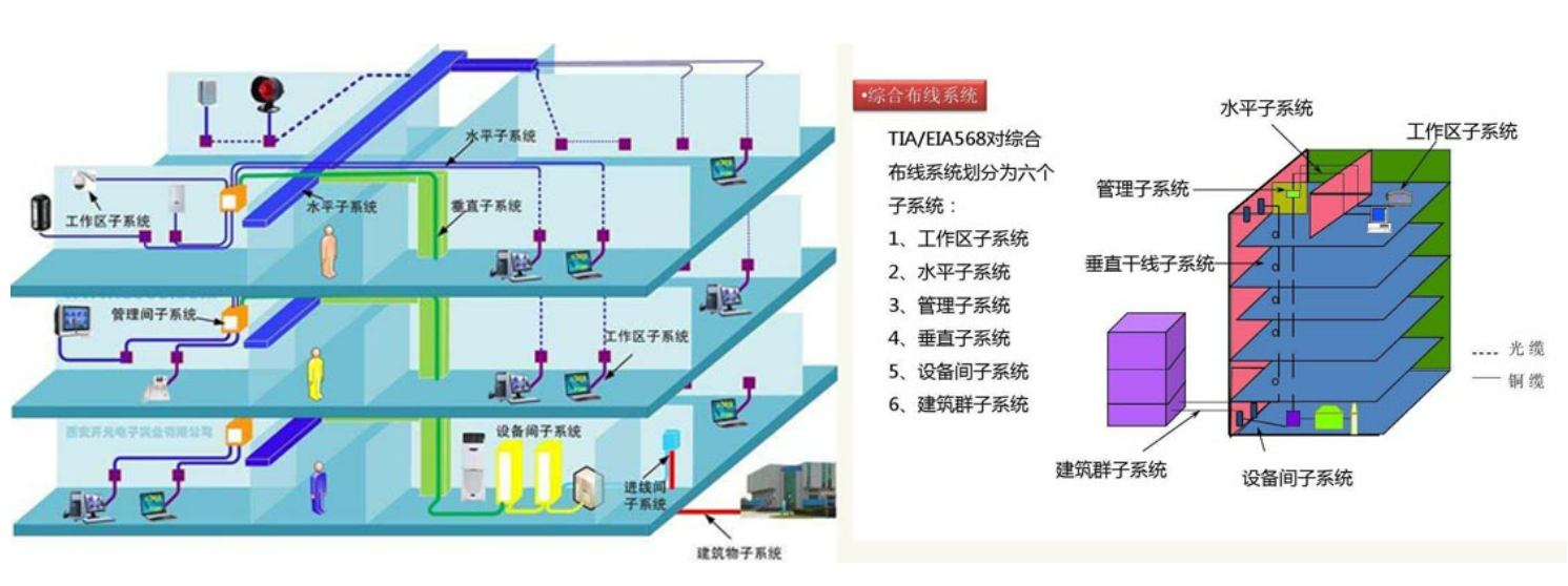 北京賓館酒店項目智能化系統(tǒng)設(shè)計說明書-凱源恒潤北京監(jiān)控安裝工程公司