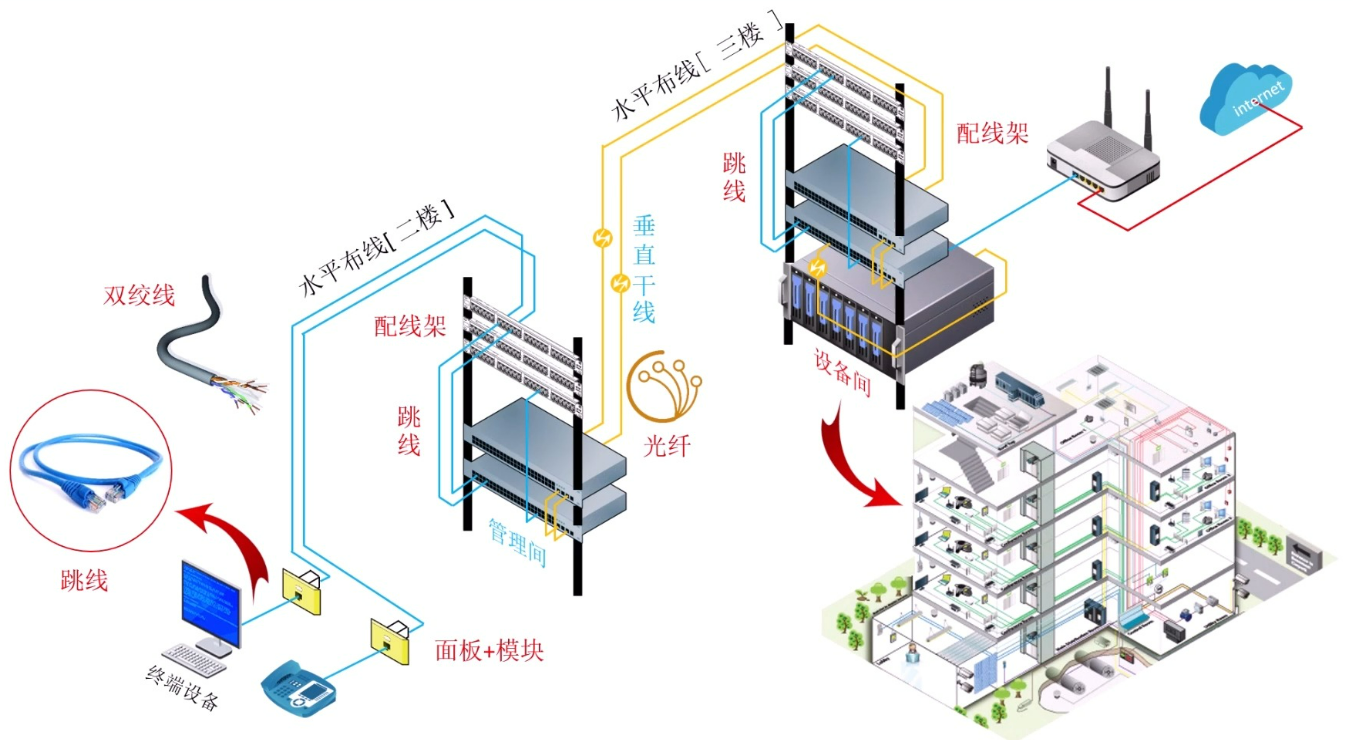 北京機房弱電系統(tǒng)的施工與安裝怎么做?凱源恒潤北京監(jiān)控安裝工程公司教你如何認知弱電