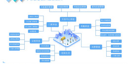 北京高校智慧校園一卡通系統(tǒng)解決方案-凱源恒潤北京監(jiān)控安裝工程公司