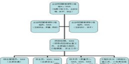 北京光伏電站工程施工安全技術(shù)解決方案-凱源恒潤北京監(jiān)控安裝工程公司