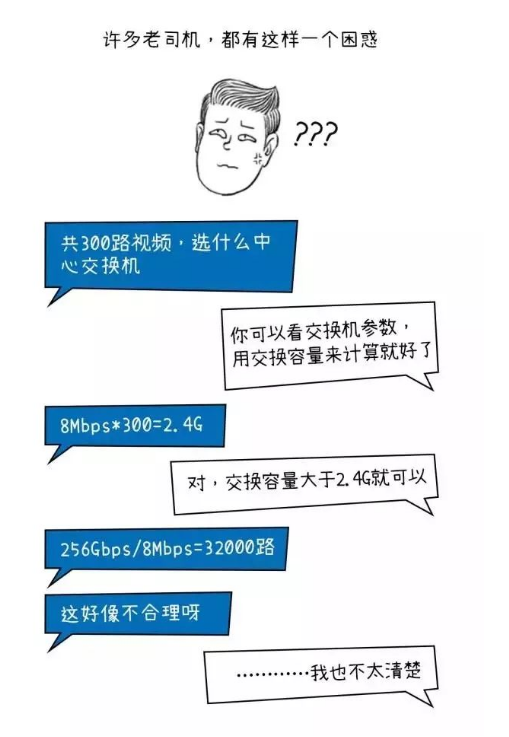 北京小區(qū)高清監(jiān)控系統(tǒng)中監(jiān)控視頻為什么卡頓？凱源恒潤北京監(jiān)控安裝工程公司相當(dāng)知道！