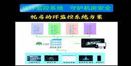 北京弱電機房動環(huán)監(jiān)控系統(tǒng)解決方案-凱源恒潤北京監(jiān)控安裝工程公司