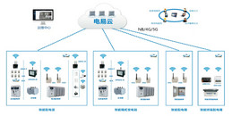 北京科技園工業(yè)園區(qū)智能配電系統(tǒng)解決方案-凱源恒潤(rùn)北京監(jiān)控安裝工程公司